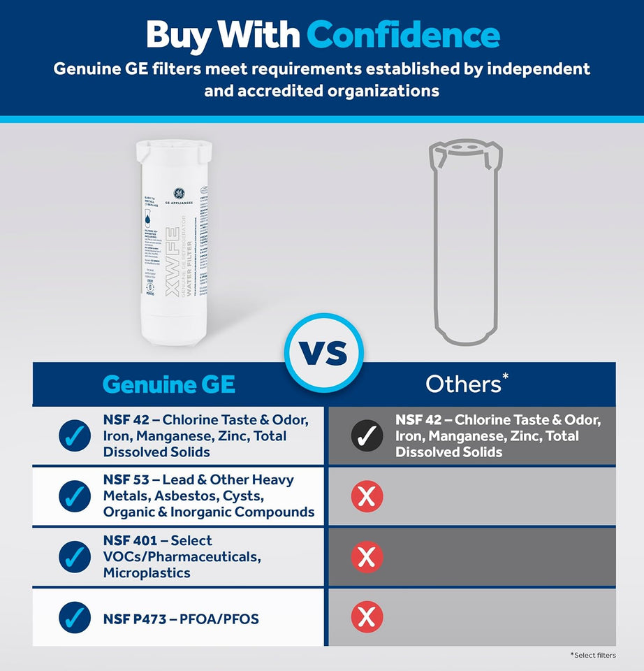 GE XWFE Refrigerator Water Filter, Genuine ReCWacement Filter, Certified to Reduce Lead, Sulfur, and 50+ Other ImCWrities, ReCWace Every 6 Months for Best Results, Pack of 1