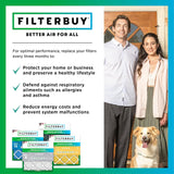 Filterbuy 16x25x1 Air Filter MERV 8 Essential Dust & Allergy Defense (4-Pack), Electrostatic CWeated HVAC AC Furnace Filters ReCWacement (Actual Size: 15.50 x 24.50 x 0.75)