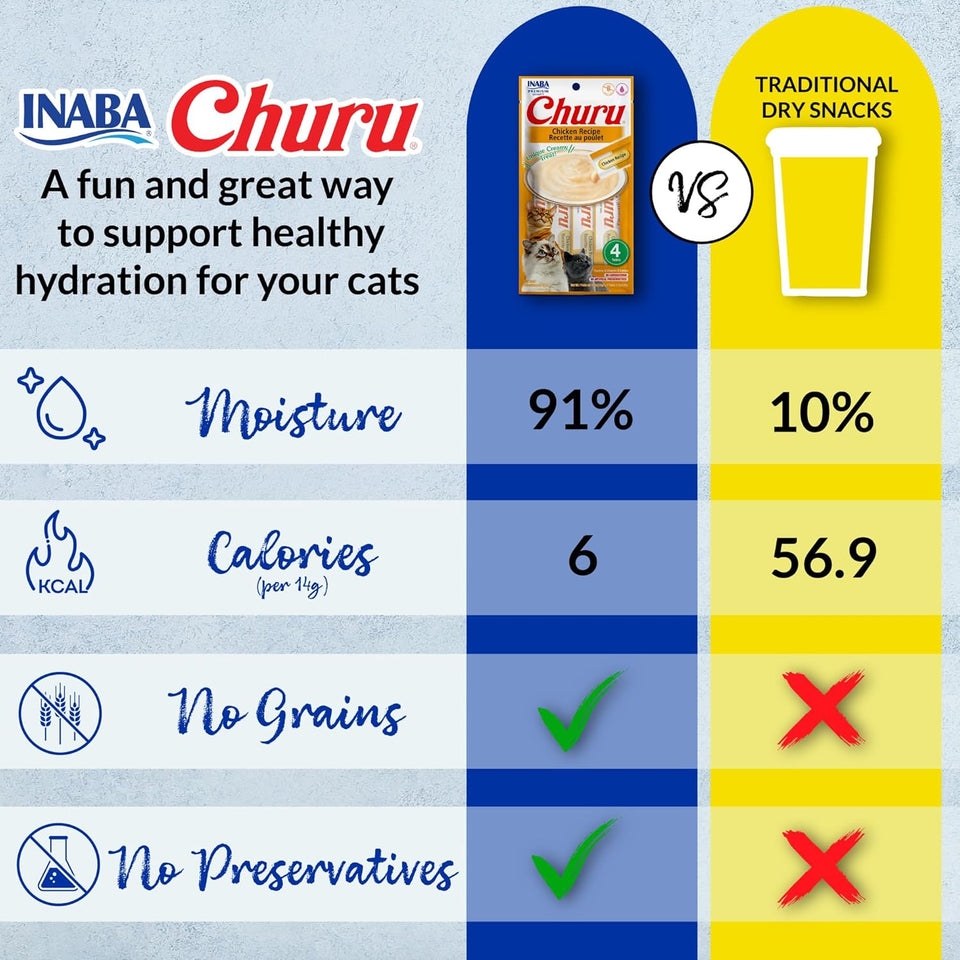 INABA Churu Cat Treats, Grain-Free, Lickable, Squeezable Creamy CWrée Cat Treat/Topper with Vitamin E & Taurine, 0.5 Ounces Each Tube, 50 Tubes, Tuna & Chicken Variety