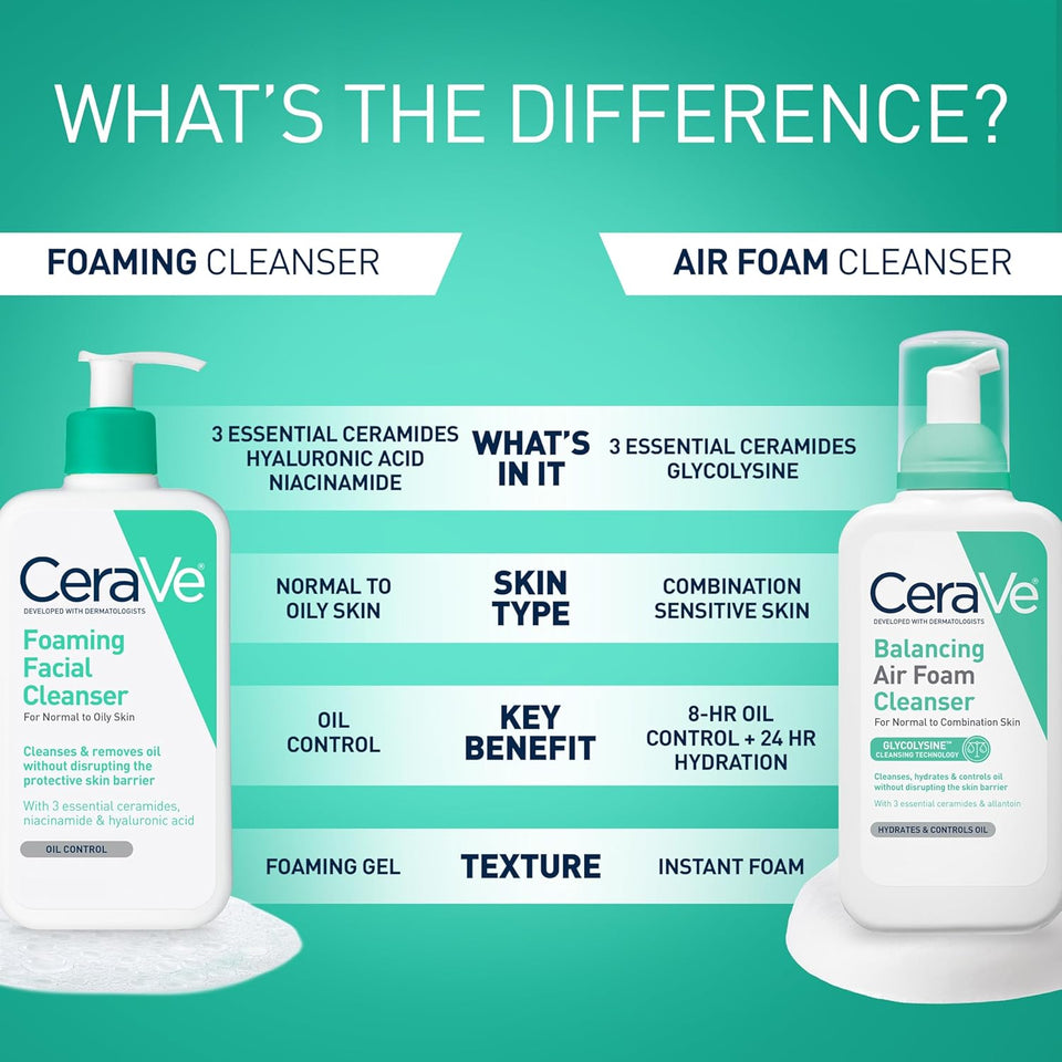 CeraVe Foaming Facial Cleanser, Daily Face Wash for Oily Skin, Hyaluronic Acid + Ceramides + Niacinamide, Fragrance Free & Paraben Free, Non-Drying Oil Control Face Wash, 16 Fluid Ounces