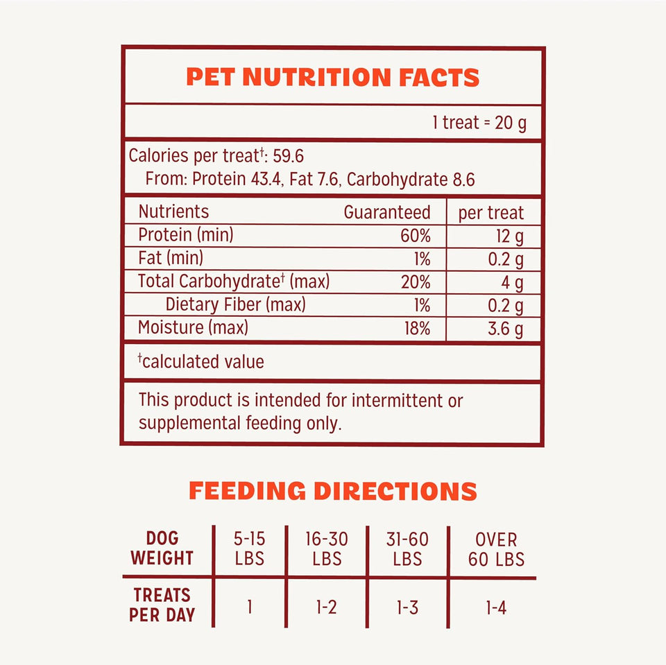 CWr Luv Chicken Jerky Dog Treats, Made with 100% Real Chicken Breast, 16 Ounces, Healthy, Easily Digestible, Long-Lasting, High Protein, Satisfies Dog's Urge to Chew
