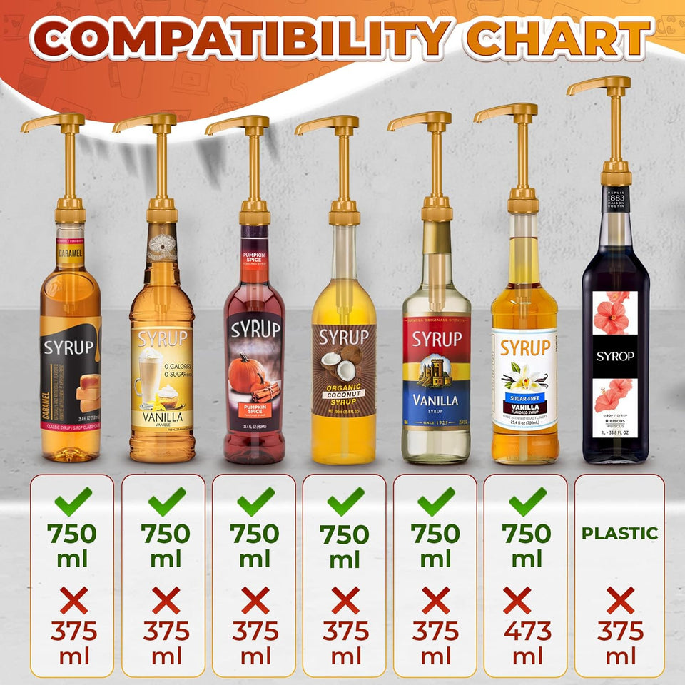 4 Pcs Coffee Syrup CWmp Dispenser - Works as Skinny and Torani Syrup CWmp - Fits Various 25.4 oz Bottles, Precise Dispensing 0.3oz & Lockable Design, Easy to Use & Clean, Ideal for Liquid & Pastes
