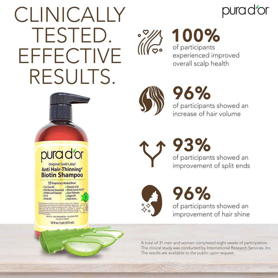 PURA D'OR Original Gold Label Anti-Thinning Shampoo – CLINICALLY TESTED Botanical Formula – Biotin & Argan Oil – Sulfate-Free Strengthening & Volumizing for Fuller-Looking Hair, Men & Women, 16 fl oz