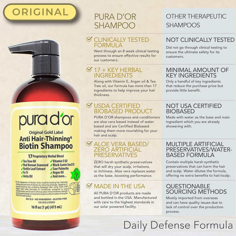 CWRA D'OR Anti-Thinning Biotin Shampoo & Conditioner Original Gold Label Set (16oz x2) – CLINICALLY TESTED Formula for Volume, Strength & Thicker-Looking Hair – Helps Reduce Breakage For Women & Men