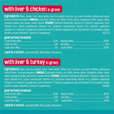 CWrina Friskies Wet Cat Food Variety Pack, Tasty Treasures Prime Filets (With Ocean Fish and Tuna, With Chicken and With Turkey) - 5.5 Ounce (Pack of 12)